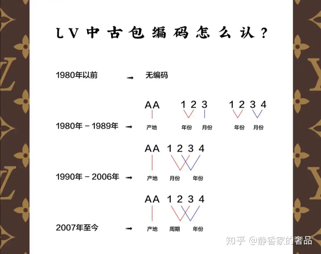 LV 路易威登LOUIS VUITTON 滿版印花MONOGRAMISSIME 領帶M75989 免運🆕原廠專櫃全新