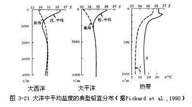 有哪些海洋科学的事实,没有一定海洋知识的人不会相信?