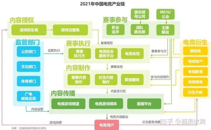 电竞俱乐部一年净利润550W+,聊聊电竞行业的生态及衍生的机会