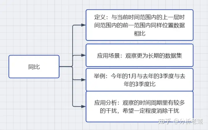 常用的数据分析方法有哪些?方法合集分享——九数云插图7 常用的数据分析方法有哪些?方法合集分享——九数云插图7