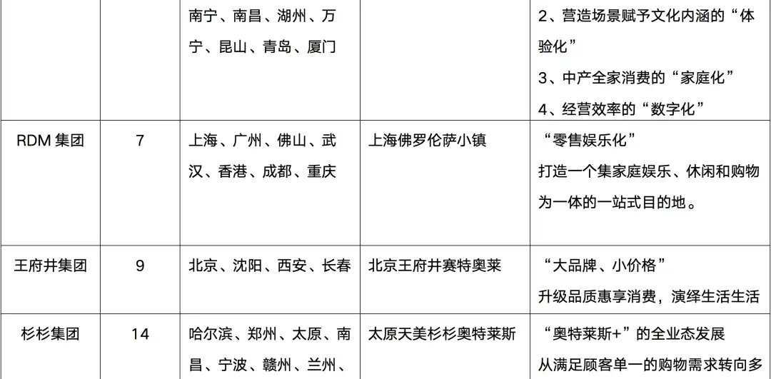 中国有几个真正的奥特莱斯 奥特莱斯属于什么档次