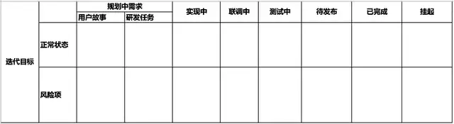 项目管理实践总结及心得体会（敏捷项目管理实践总结报告）