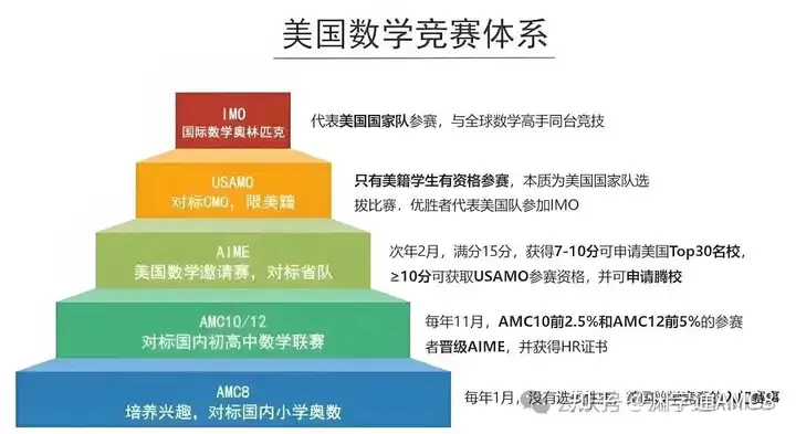 你知道AMC是什么吗？ - 知乎