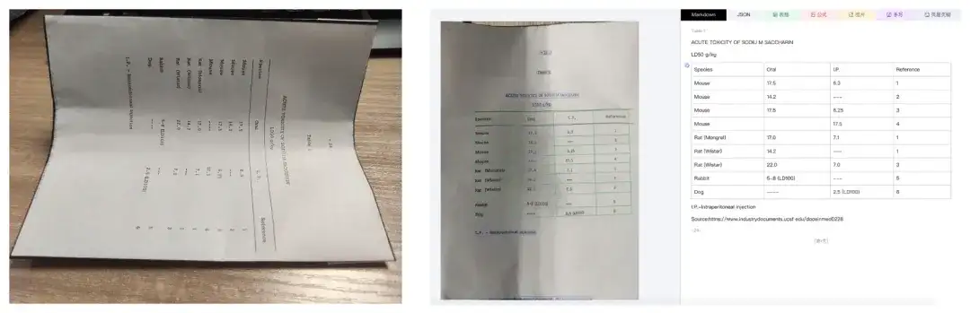 真实场景文档理解：字节发布的WildDoc基准数据集向OCR提出了什么挑战？