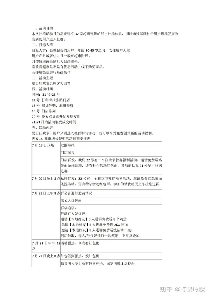 不同行业私域如何搭建社群体系及运营团队