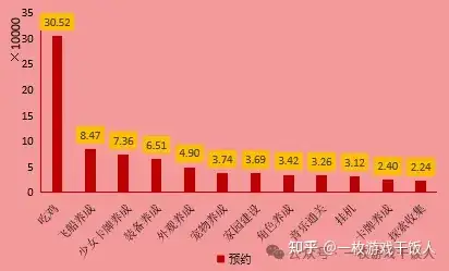 【市场研究】TapTap预约量规律研究