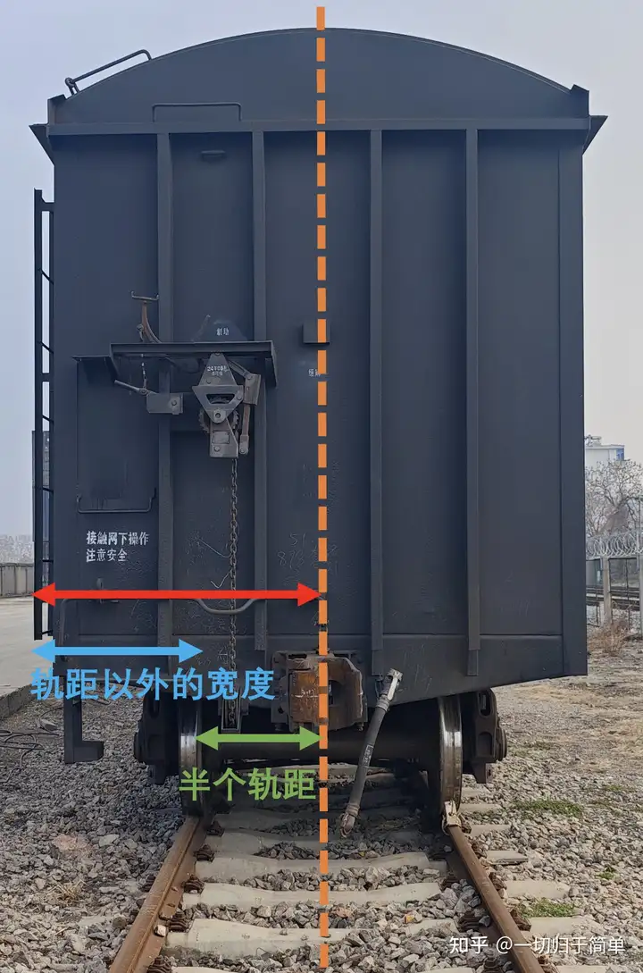 铁轨看着很窄，车厢里并排五个座位还有过道，挺宽的，是视觉差异吗？ - 知乎