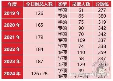 合肥工业大学有哪些王牌专业