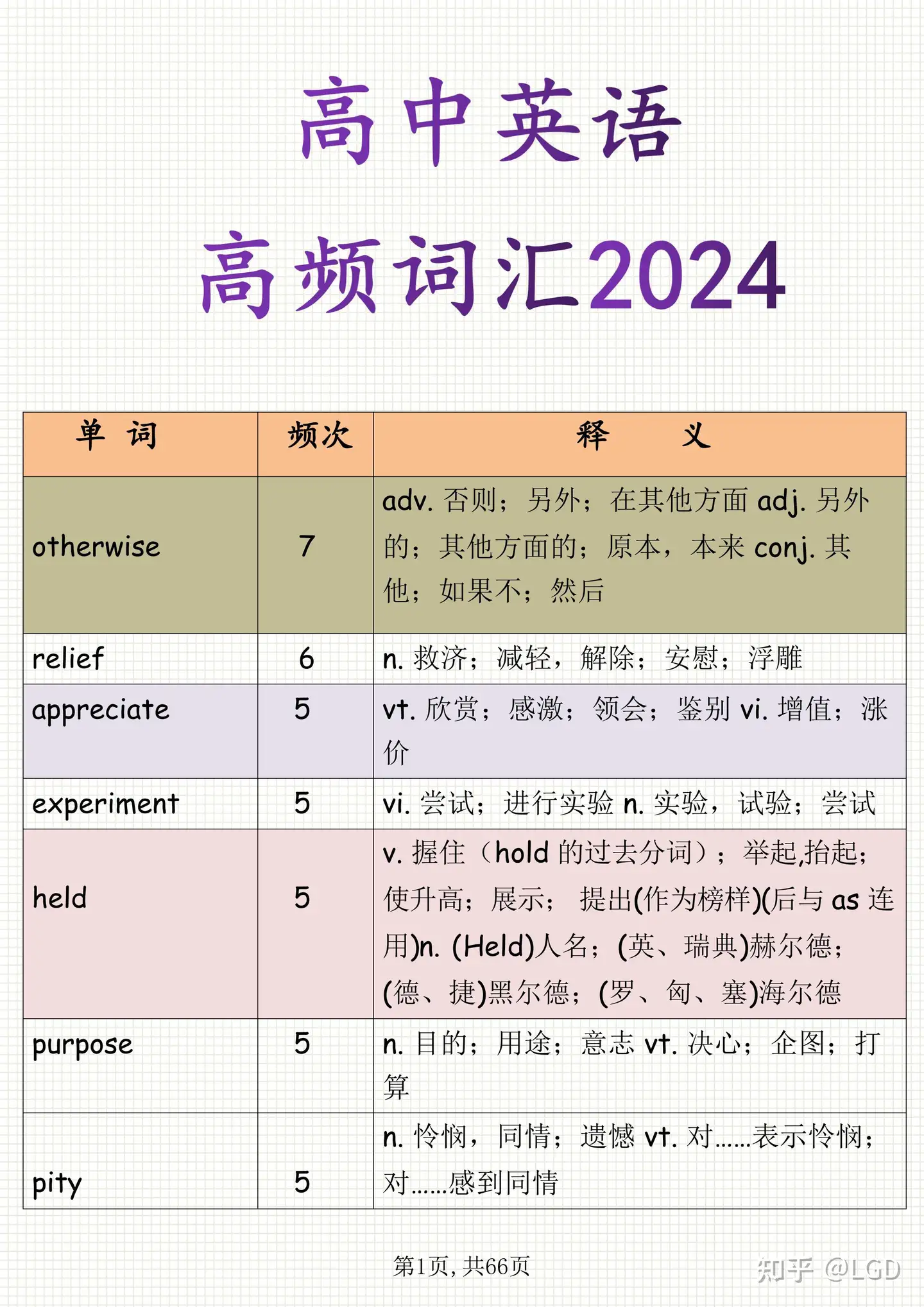 高考英语高频词汇有哪些？ - 知乎