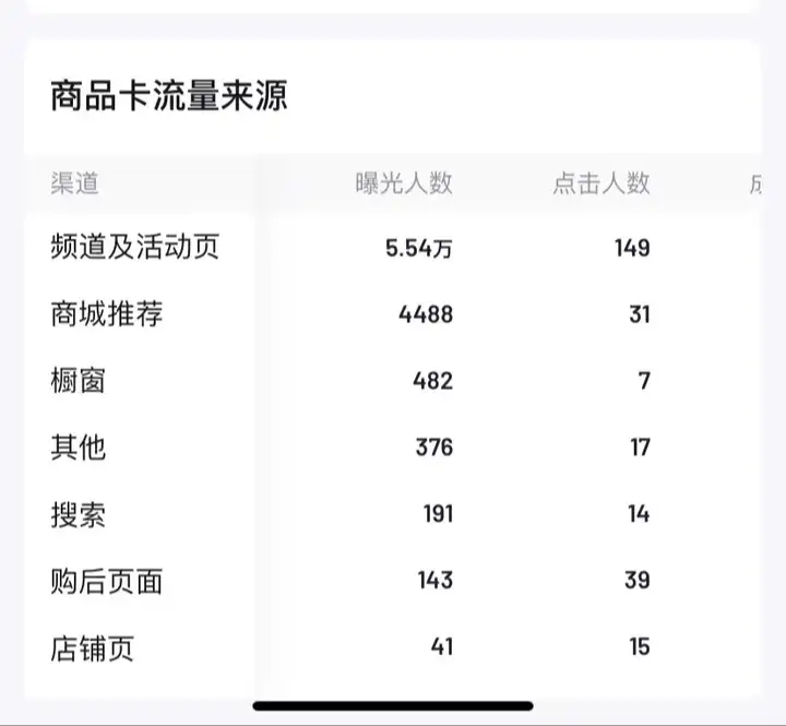 抖店没有流量怎么办?