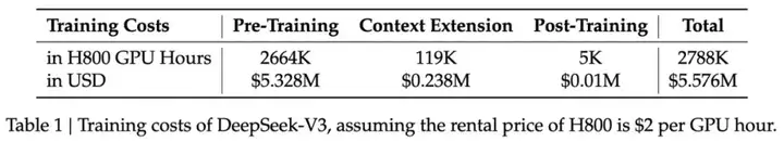 万字长文解读Scaling Law的一切，洞见LLM的未来