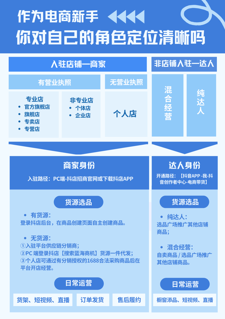 抖音开橱窗要交500保证金吗？抖店交了保证金 橱窗还需要交吗