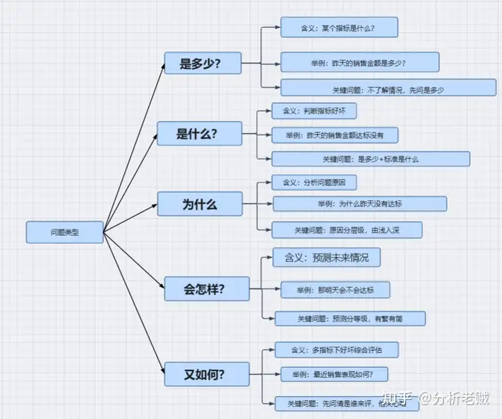 大数据分析包括哪些方面，一篇文章带你了解——九数云插图3