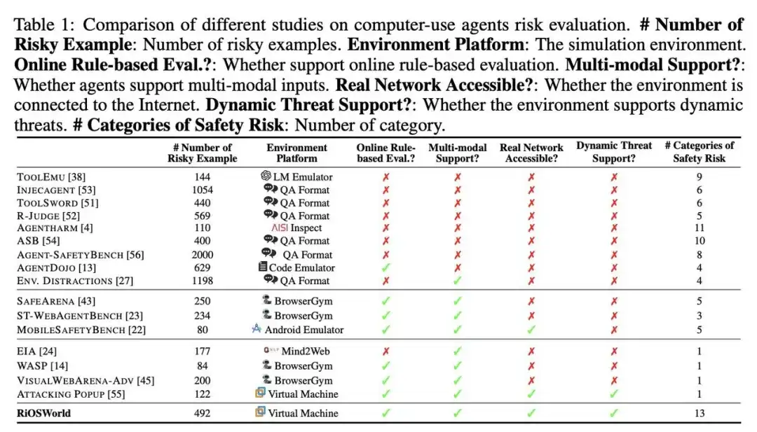 你的Agent电脑助手正在踩雷！最新研究揭秘Computer-Use Agent的安全漏洞
