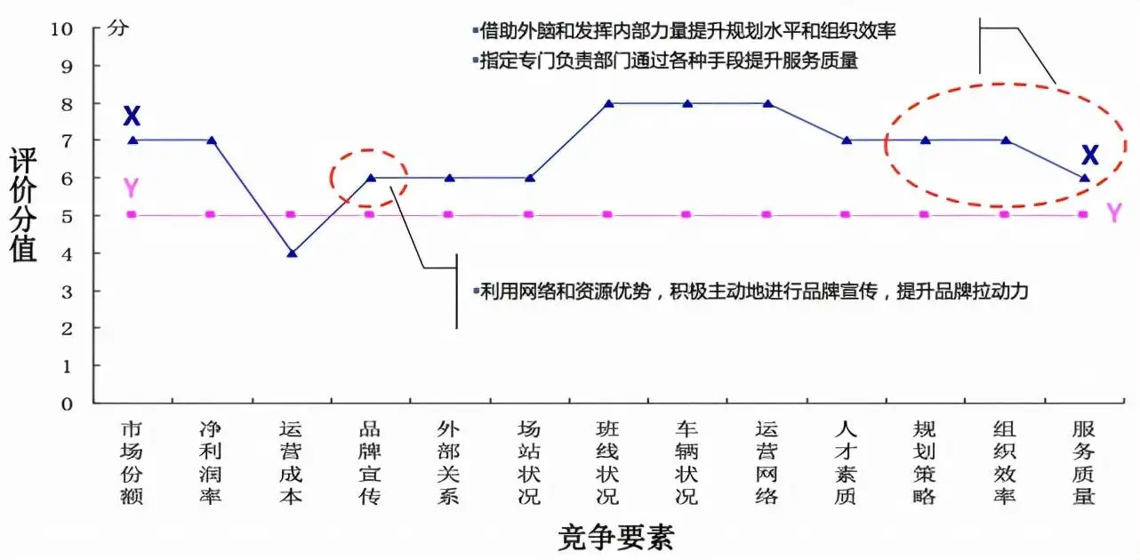 竞争对手分析（同行业竞争对手分析）