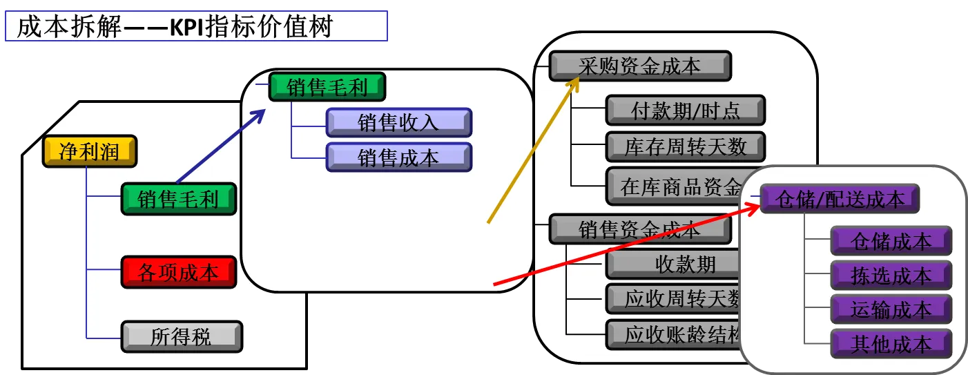 可视化仪表盘,仪表盘软件,简道云仪表盘