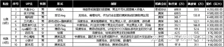 《光与夜之恋》首发研究——市场篇