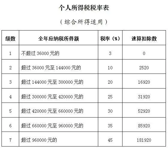 这都可以（年综合个人所得税怎么计算？一直不懂那