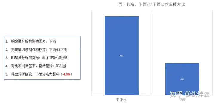 数据分析方法有哪些?7 数据分析方法有哪些?