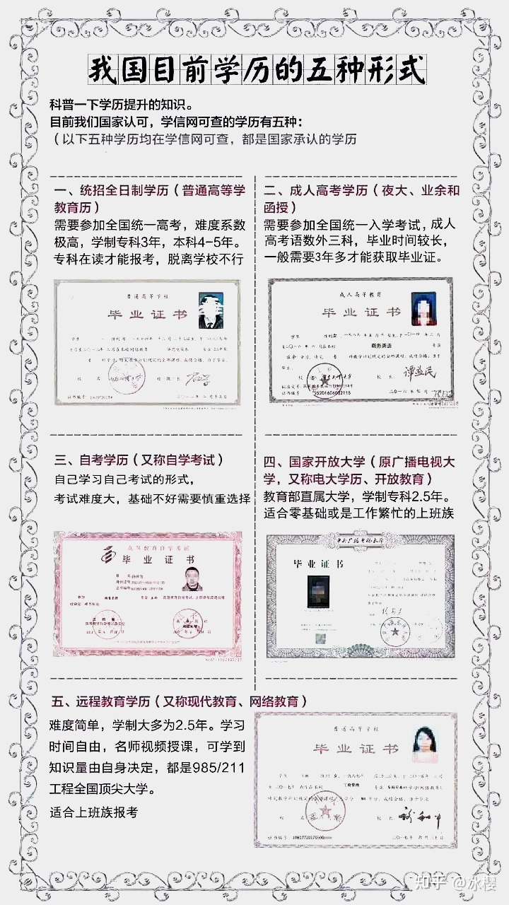 步入社会后想提升学历都有哪些途径 知乎 步入社会后想提升学历都有哪些途径 知乎