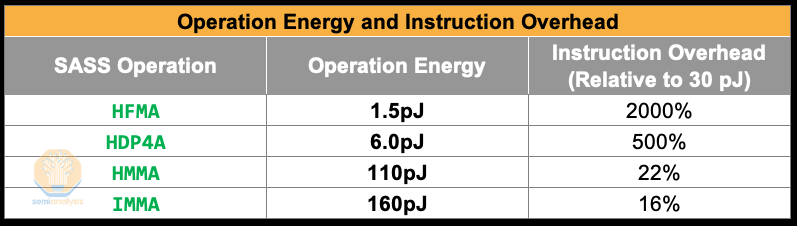 NVIDIA Tensor Core 的演变：从 Volta 到 Blackwell
