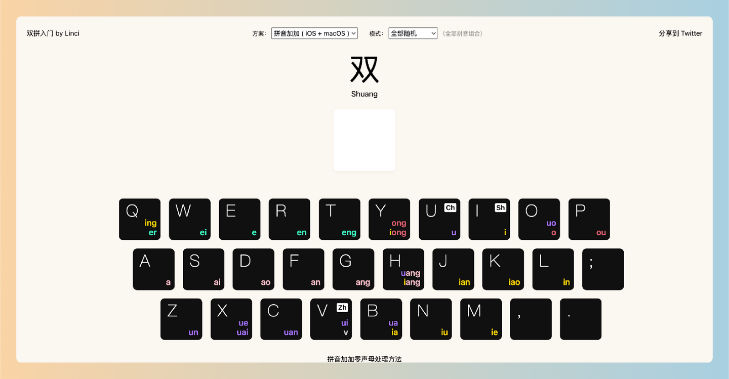 双拼输入法：让你通过高效、智能的输入方式快速掌握中文打字技巧，轻松提升输入速度与准确性-墨桅博客