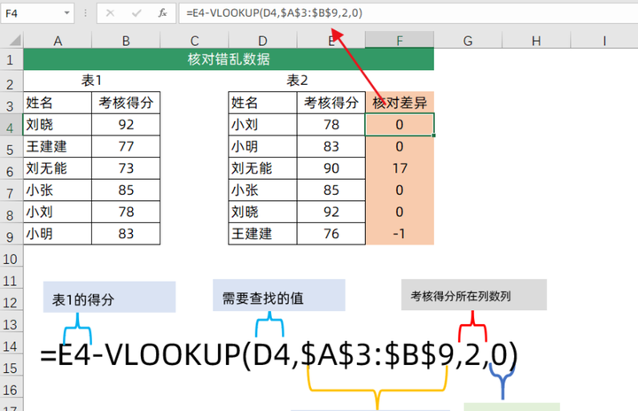 excel常用公式,excel表格快捷键大全常用,excel中最常用的30个函数