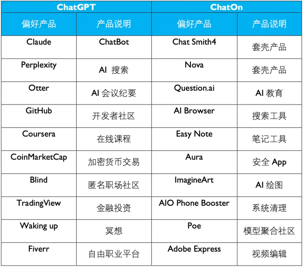 AI App 2024年赚了12亿美元，谁在给AI氪金？
