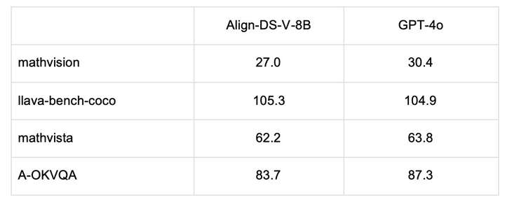 多模态DeepSeek来了，北大港科联合发布Align-DS-V