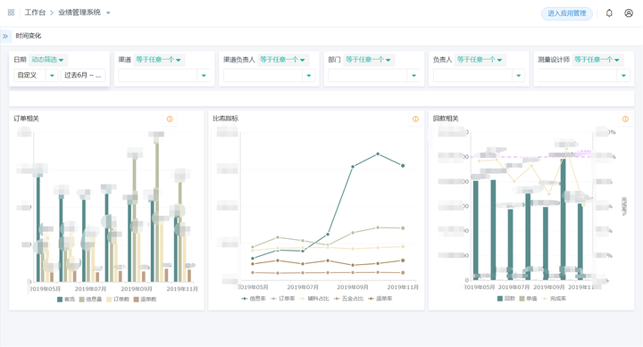 销售团队建设与管理,销售人员管理,销售人员管理细则