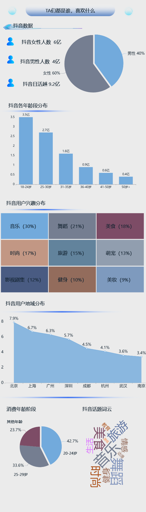 抖音用户画像分析 抖音数据分析网站