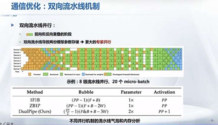 DeepSeek最强专业拆解来了，清交复教授超硬核解读