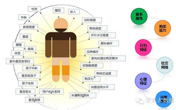 电商数据有哪些,电商数据收集与分析,电商数据分析的常用方法