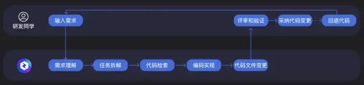 腾讯出手了！ 悄悄推出 AI 编程助手 CodeBuddy，开发者可以免费体验到国产 Cursor 了！