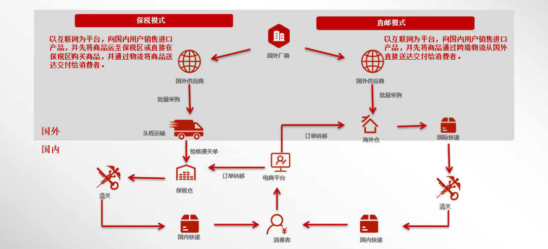 为什么不建议买保税仓东西（保税仓为什么比官网便宜）