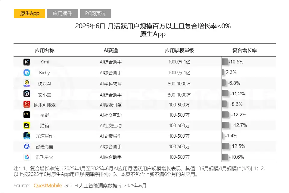 AI产品们，有哪些“反常识”趋势？