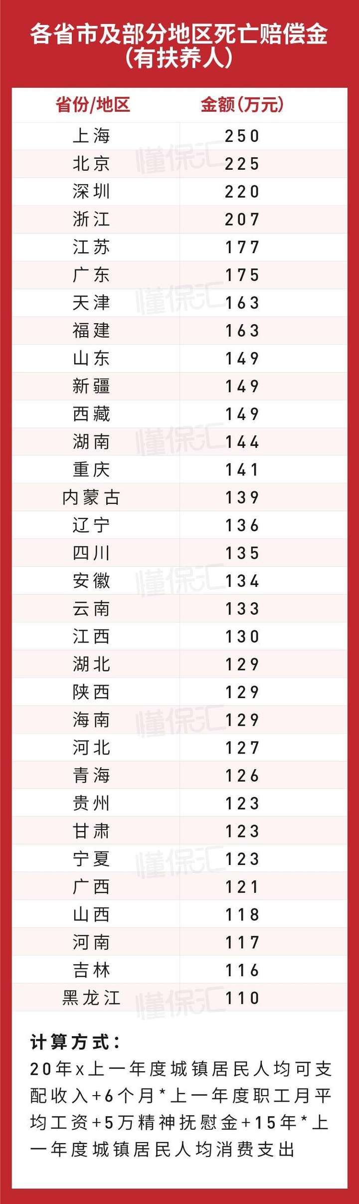 车辆必买的4个险（老司机只买三种保险）