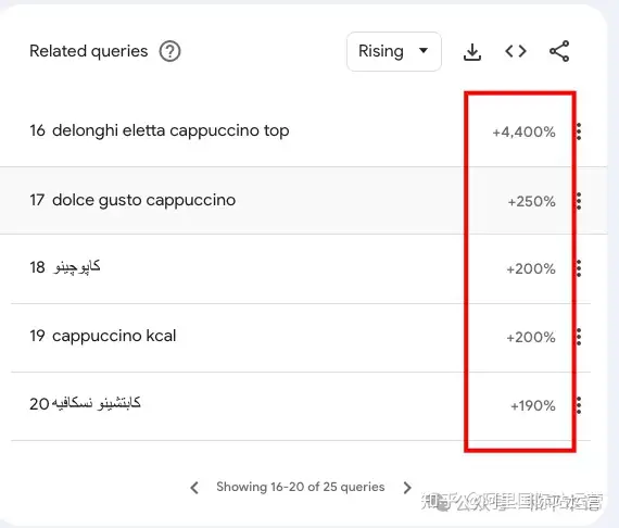 小白如何使用 Google Trends