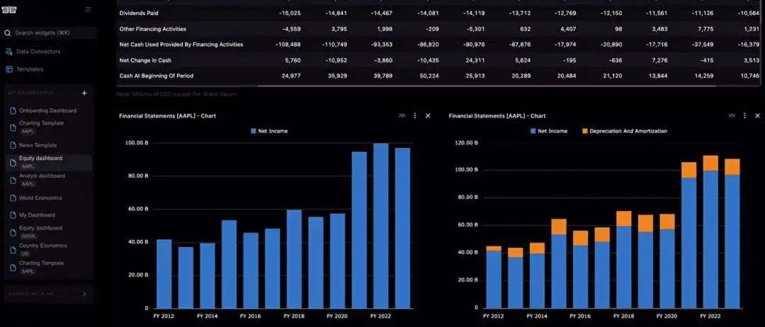 世界首个开源金融平台，Github上4万人Star！
