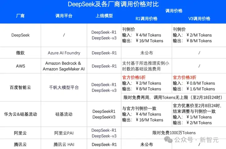 百度首个自研万卡集群点亮，上架DeepSeek直降3折全网最低！降低AI算力门槛