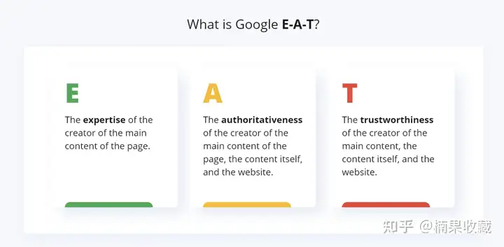 2021年Google SEO最关键有效的技巧