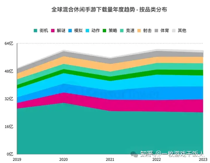 2023年混合休闲手游市场洞察