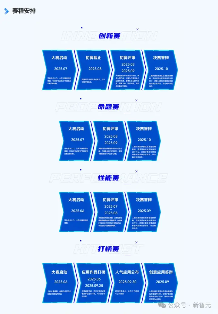 数千大模型全跑「中国芯」！最后一公里已「焊」通