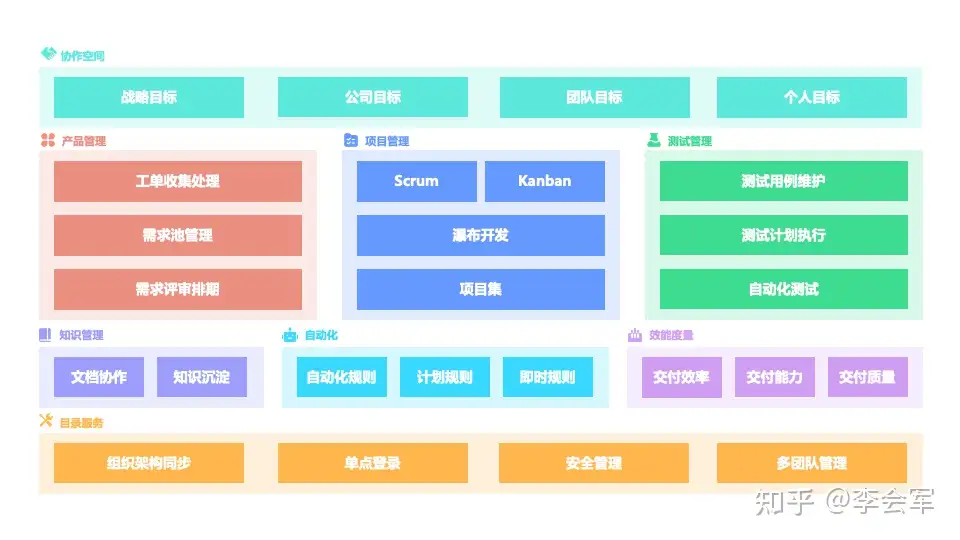 推荐开源的知识库或知识管理系统