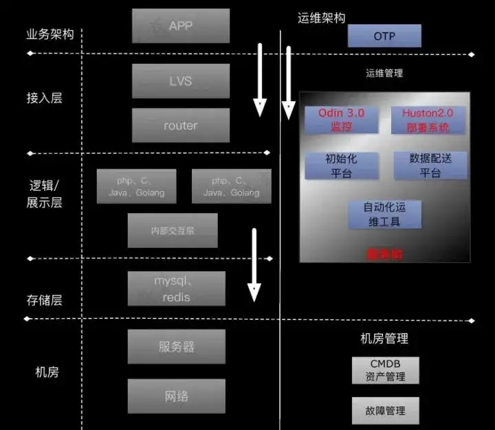 传统运维冲击年薪30W+的转型方向插图3 传统运维冲击年薪30W+的转型方向插图3