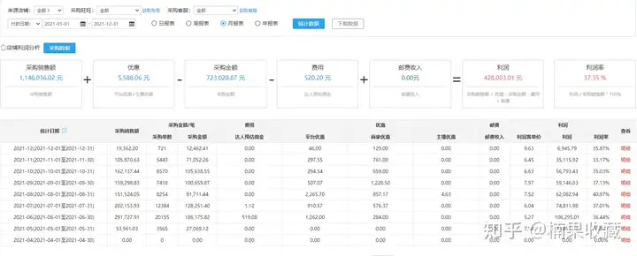 单店月平均收益3-5万,聊聊批量化的抖音小店店群