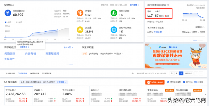 淘宝权重是什么意思？提升店铺权重的20个小技巧