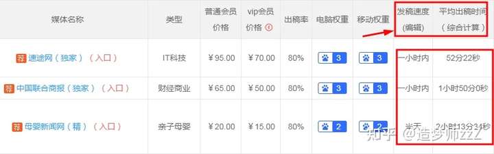 哪家平台的软文发稿专业？如何来分辨发稿平台的专业度？