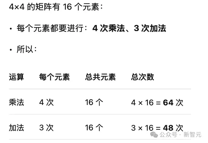 震撼全网，AlphaEvolve矩阵乘法突破被证明为真！开发者用代码证实