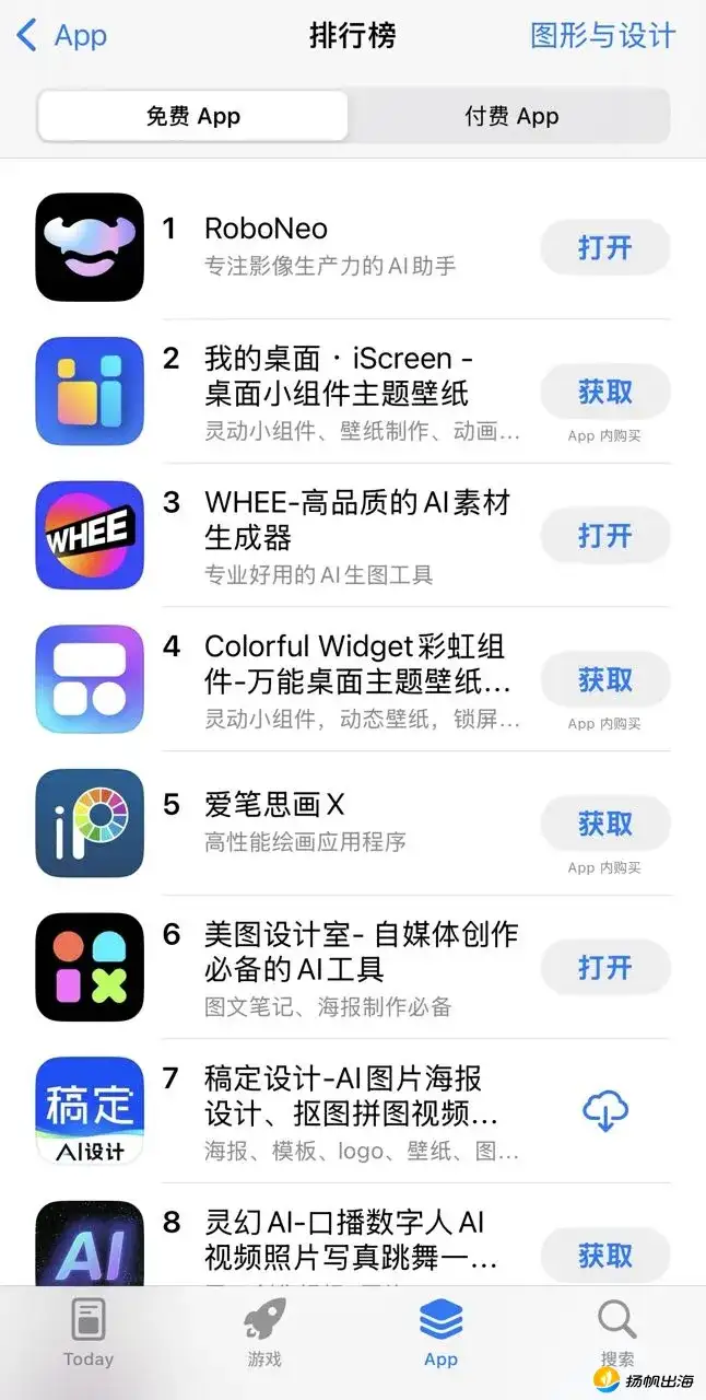 “AIGC第一股”美图推出新AI Agent王炸，昨日登顶国区App Store，仅靠语言指令就能修改视频？